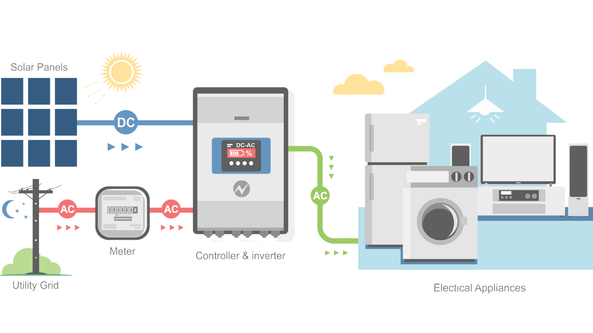 Sistem fotovoltaic On-Grid Carpat Energy
